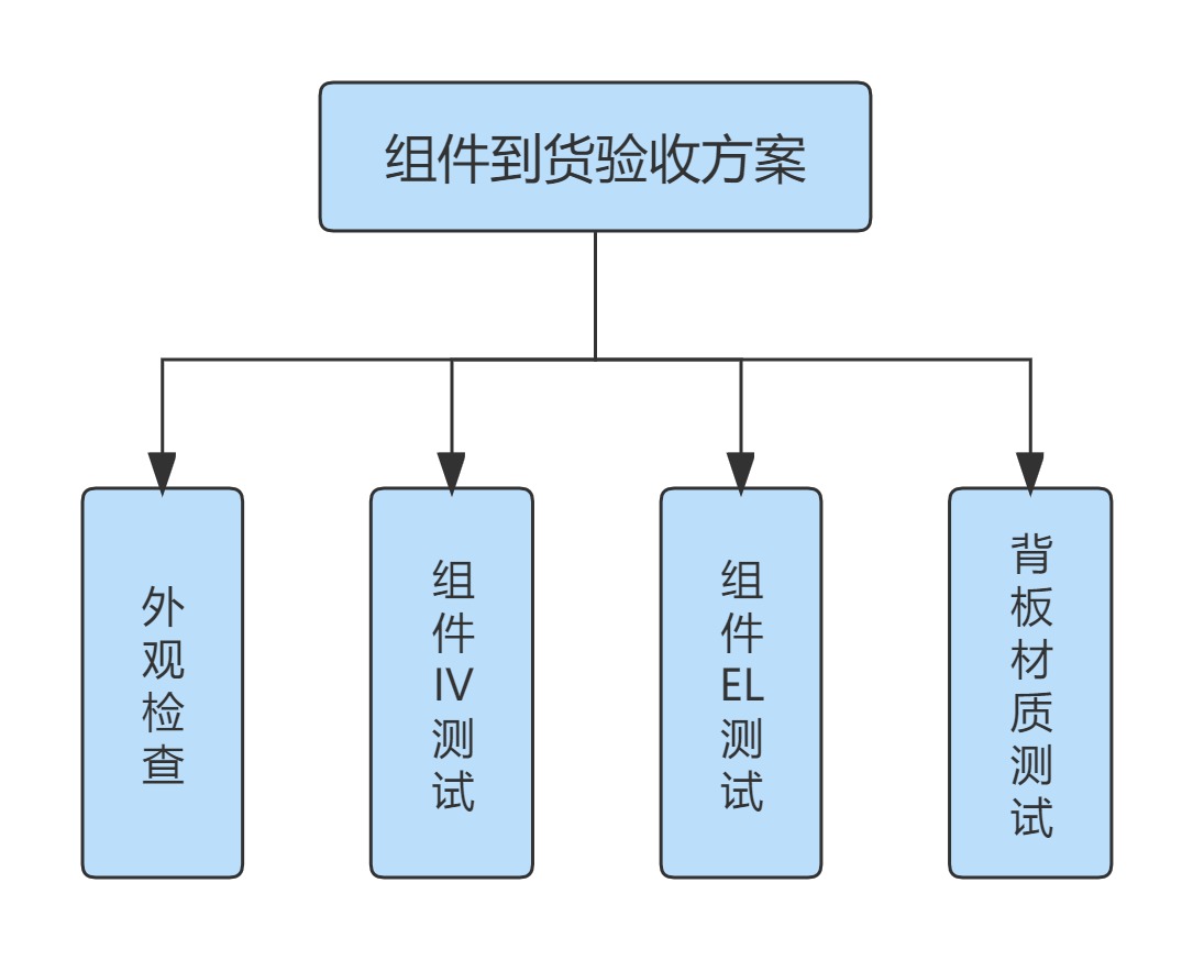 到货验收.jpg