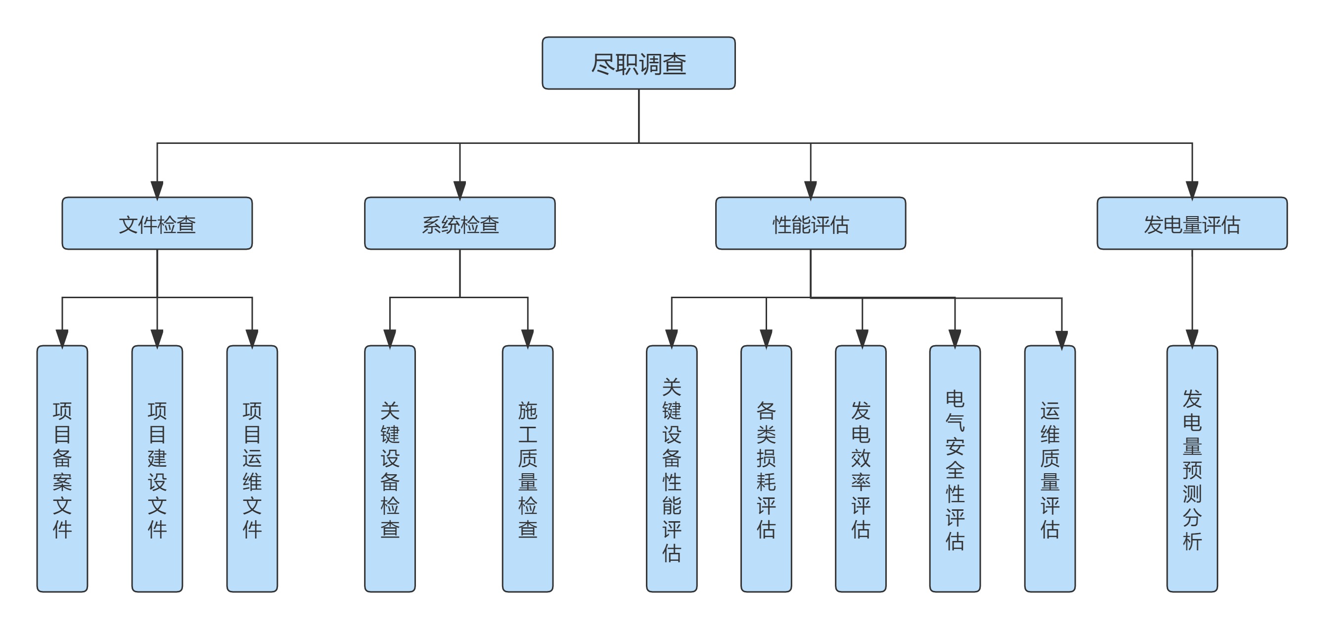 尽职调查.jpg