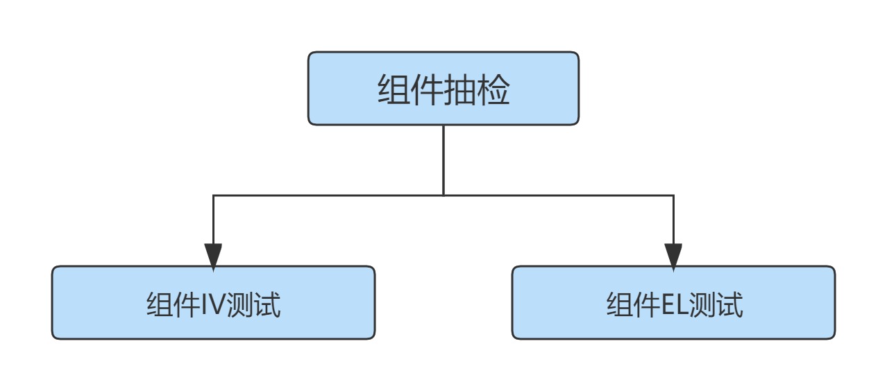 组件抽检.jpg